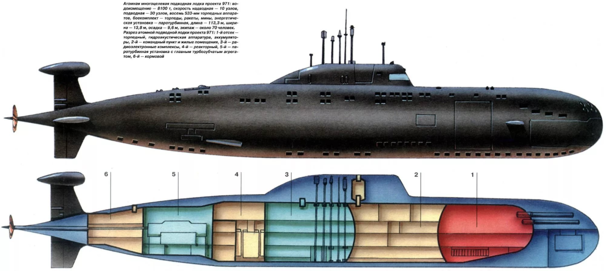 Подводная лодка проекта  971