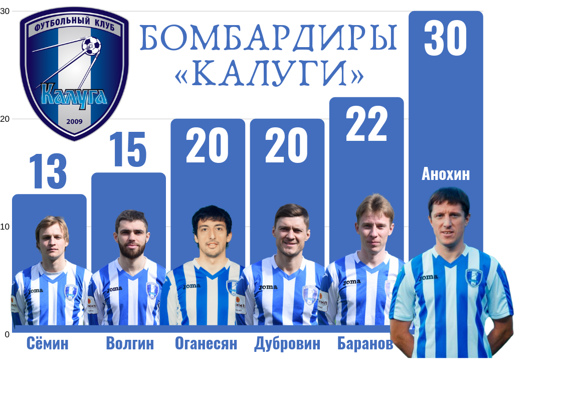 Пожелаем им удачи.