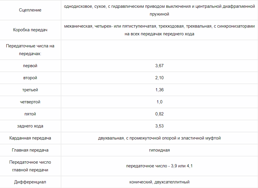 Технические характеритсики ВАЗ 2107 "Семёрка"