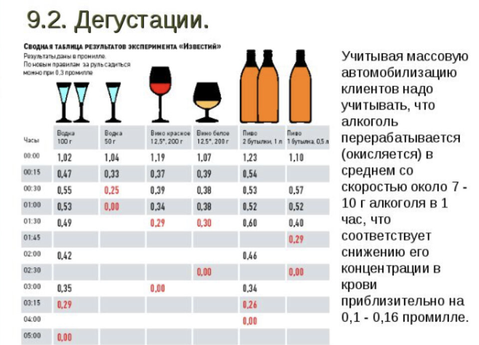 18 часов за рулем последствия для организма