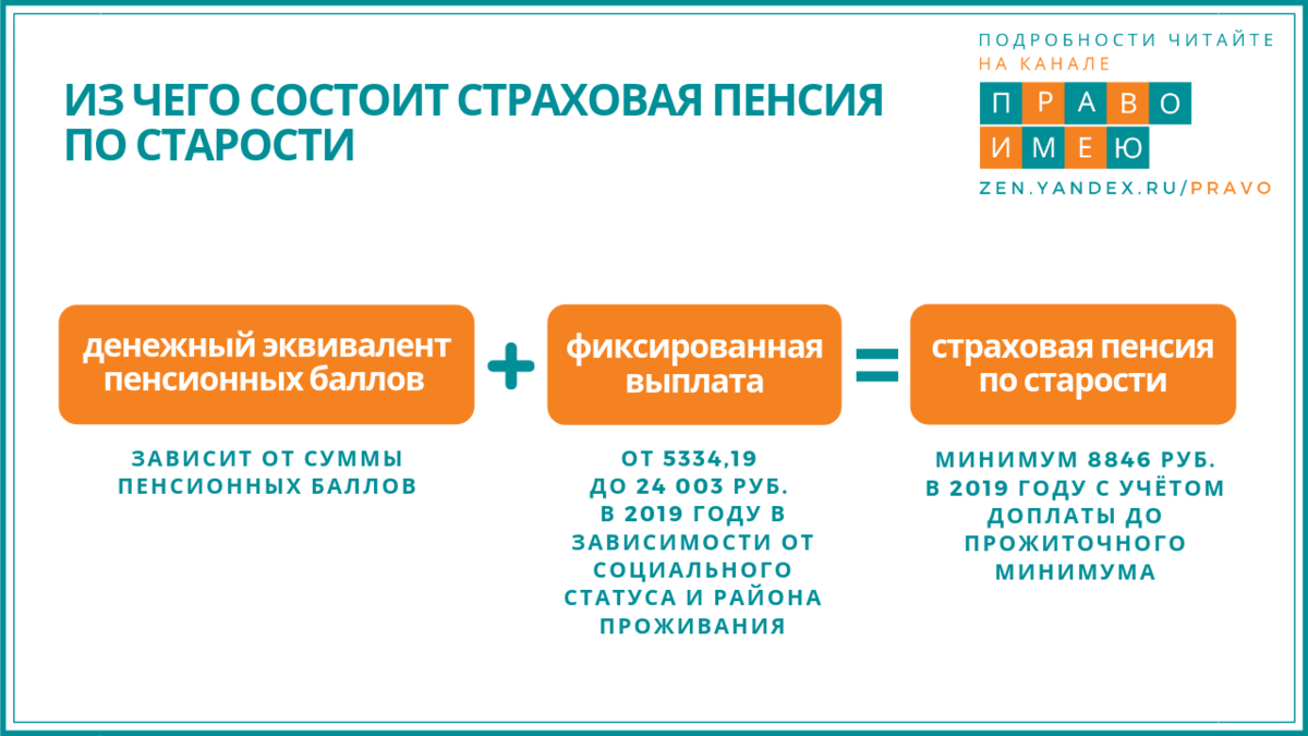 Страховая пенсия по старости схема. Размер страховой пенсии по старости состоит из:. Из чего состоит размер страховой пенсии по старости. Из чего состоит пенсия.