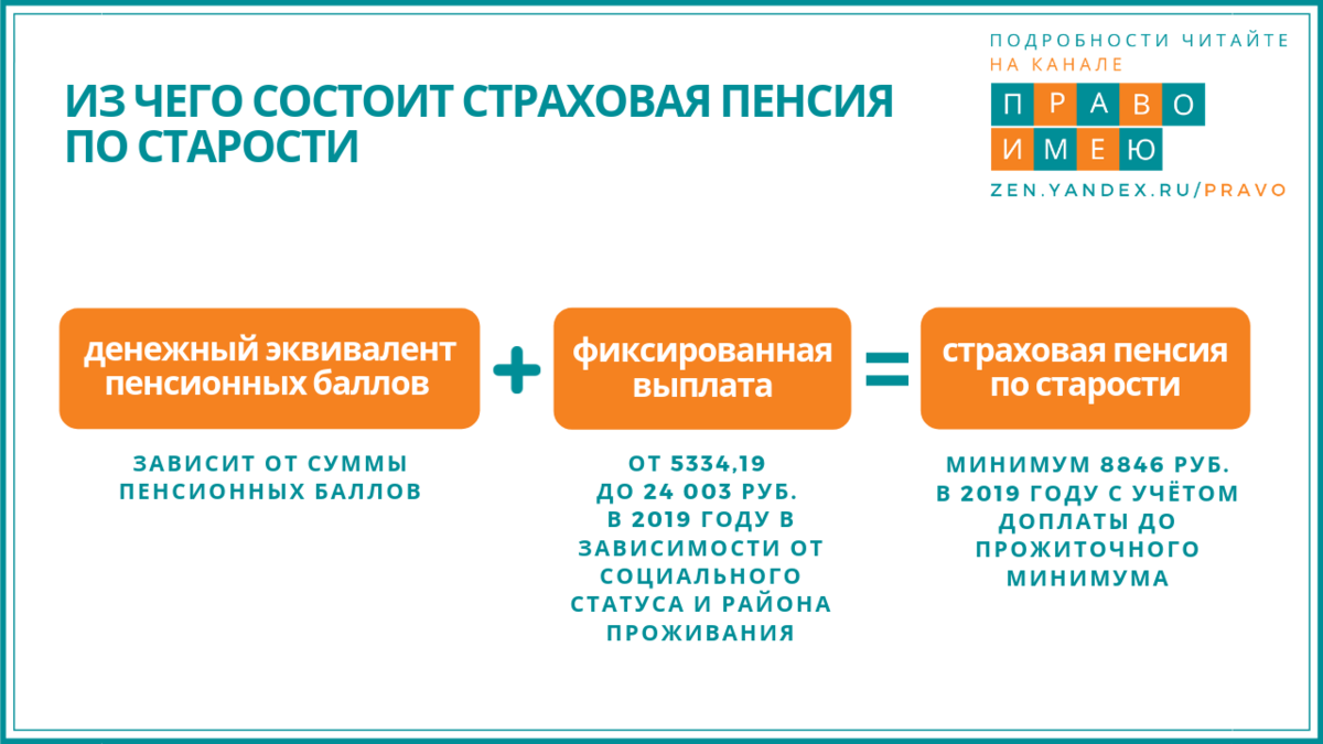 Насколько влияет последний год работы перед пенсией на размер пенсии |  ПРАВО ИМЕЮ | Дзен