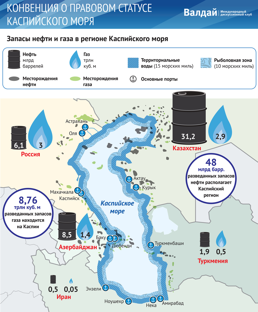 Карта государств каспийского бассейна