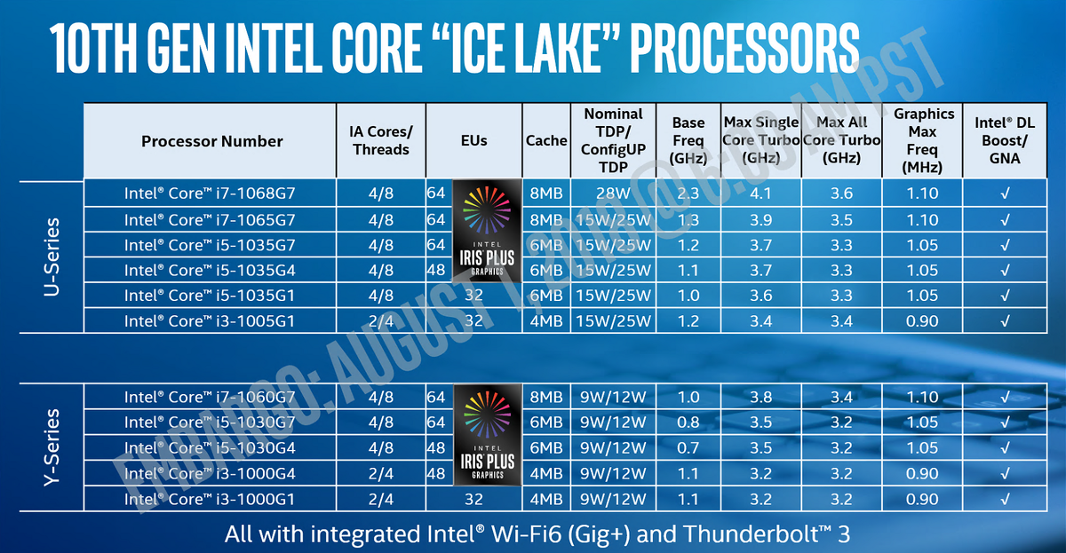 Для наглядности