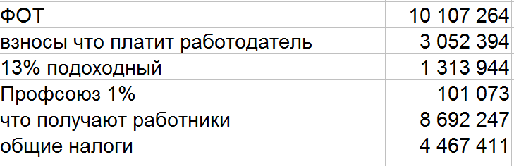 вот Таблица 2