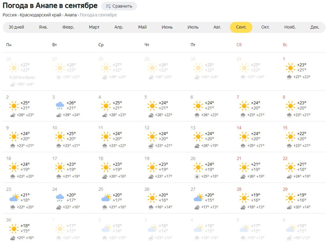Анапа прогноз по часам. Погода на сентябрь. Погода Пшап. Температура сентябрь 2022. Погода в Анапе.