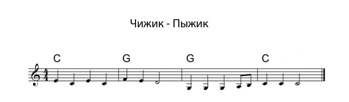 Чижик пыжик где ты был текст. Ноты Чижик пыжик на пианино. Чижик пыжик Ноты. Ноты Чижик пыжик для фортепиано. Чижик пыжик на пианино.