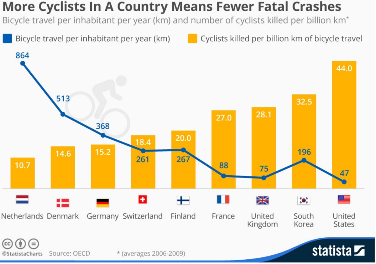 Fewer meaning. Cycling Tourism Business график. Forbes statista Tourism. Forbes statista Tourism USA. Country means.