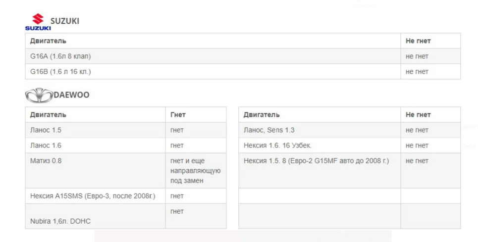 Двигатели ВАЗ не гнет клапана таблица. Какие моторы ваза не гнет клапана. Двигатели ВАЗ которые гнут клапана. На каких двигателях не гнет клапана при обрыве ремня ГРМ таблица. Гранта 2023 гнет клапана
