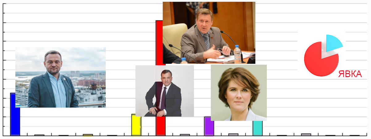 Выборы мэра новосибирска. Результаты выборов в мэры Новосибирска. Когда выборы мэра Новосибирска. Выборы мэра Новосибирска 1996.