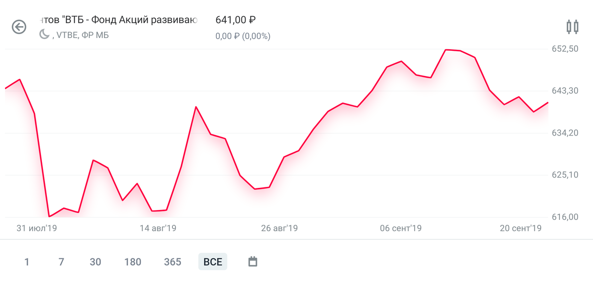 бпиф золото биржевой