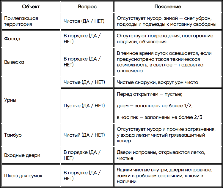 Аудит юзабилити интернет-магазина: Чеклист из 170+ пунктов для проверки интерфейса