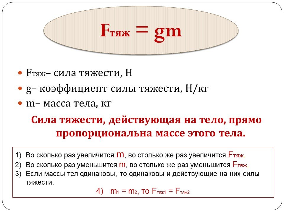 Явление тяготения сила тяготения 7 класс презентация