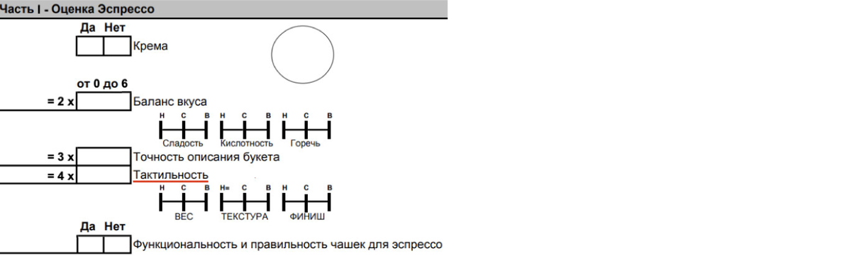 
Часть судейского листа, где оценка за тактильность (качественная характеристика тела) умножается на 4