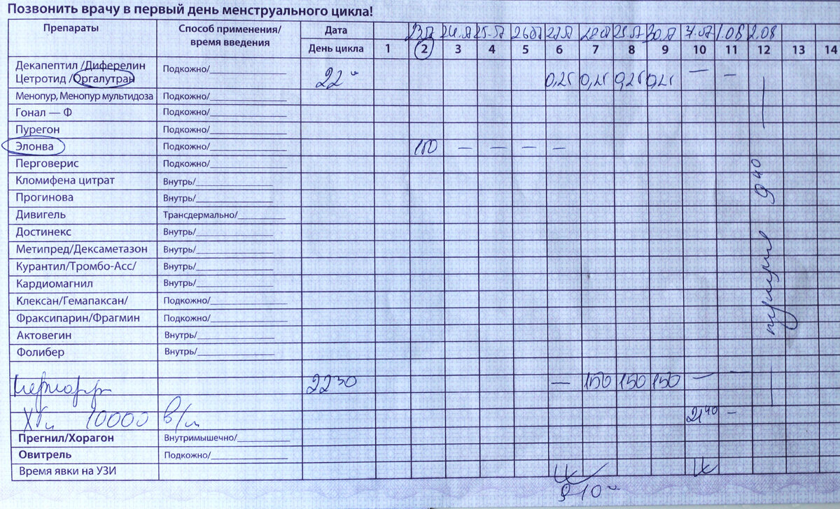 Форум короткий протокол. Лист протокола эко. Короткий протокол эко гонал. Документы для протокола эко. Схема короткого протокола эко по дням.