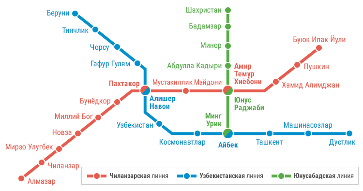 Карта ташкентского метрополитена