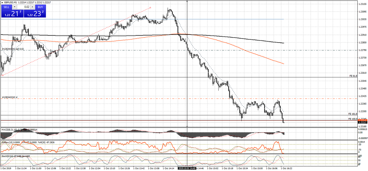 GBPUSD, M1