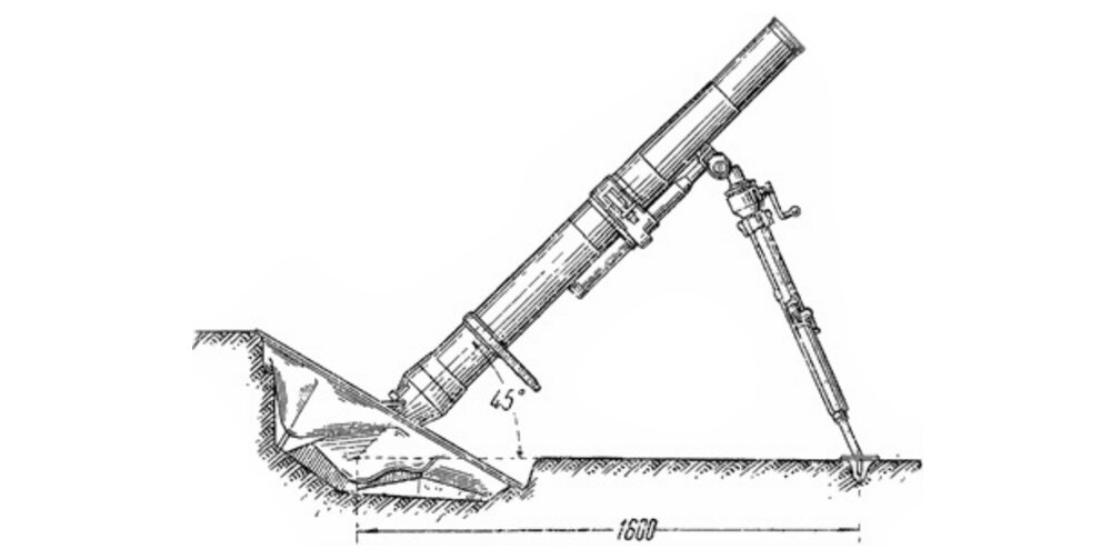 Как сделать самодельный миномет Вопрос минометчикам про 120 мм миномет Солдатики 30 см Дзен