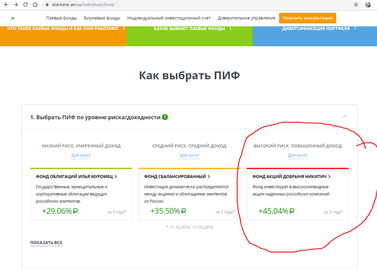 Скриншот с сайта https://www.sberbank-am.ru/individuals/fund/.