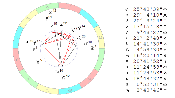 Космограмма 19 октября 2019 на полдень, Московское время.