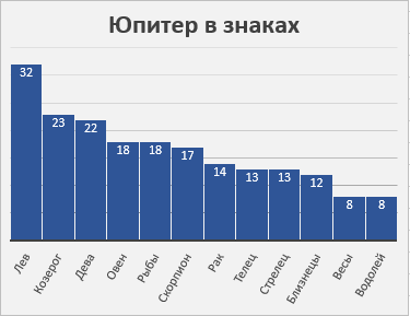 Самые богатые знаки зодиака