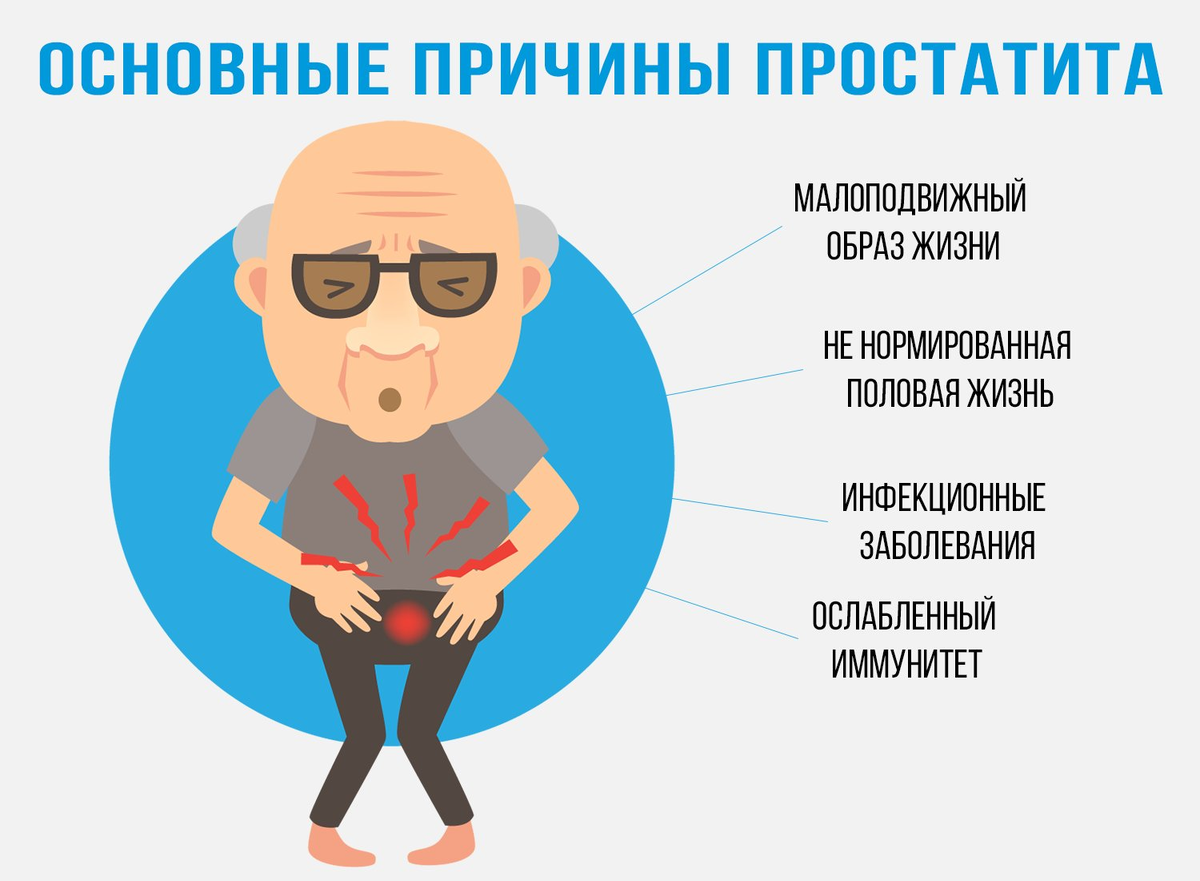 Где боли при простатите. Простата у мужчин симптомы