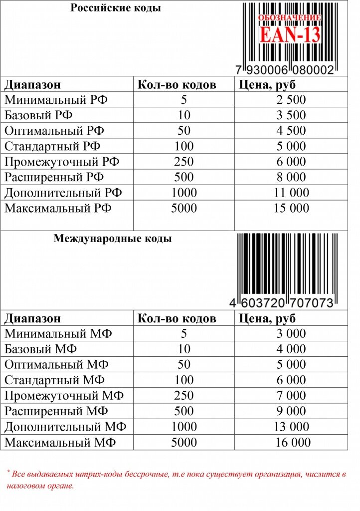 Для того что-бы получить штрих-код быстро, заполните заявку, отправьте её на эл. почту ufasert@gmail.com мы пришлем Вам готовые штрих-коды, что-бы вы могли их проверить в официальном онлайн-реестре.
