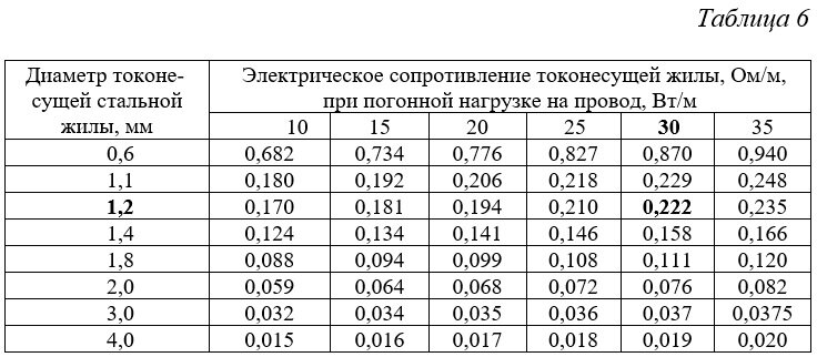 Во сколько раз сопротивление стальной проволоки. Электрическое сопротивление стальной проволоки. Сопротивление стальной проволоки таблица. Сопротивление стальной проволоки. Сопротивление стального провода.