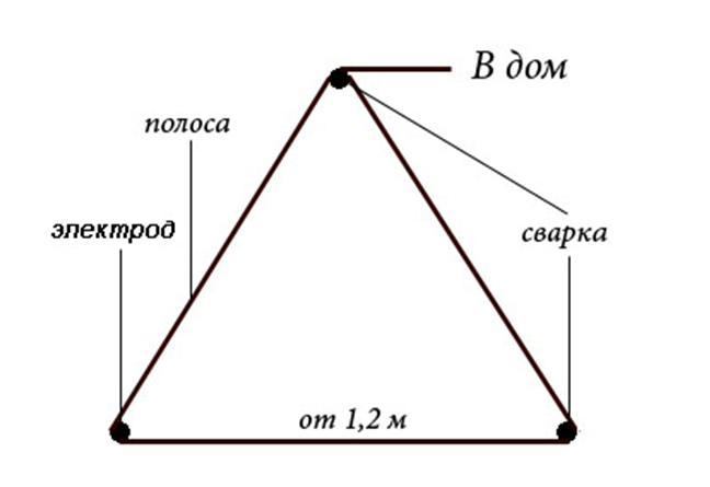 Заземление