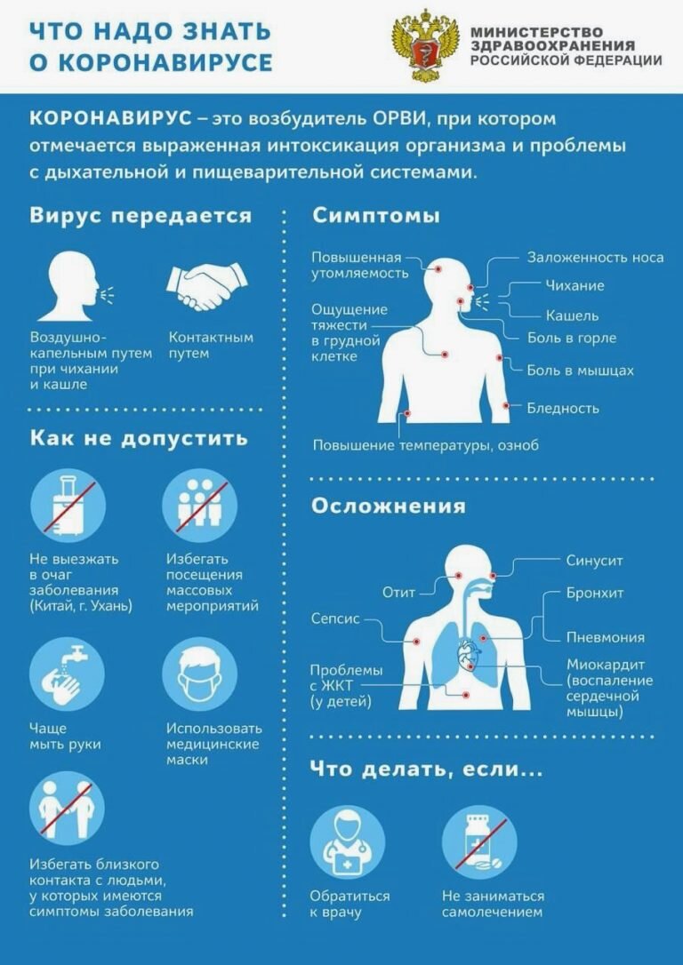 Как борются с коронавирусом в мире? Есть лекарства? Вакцину от коронавируса пока не разработали, на это нужны месяцы. В рекомендациях Минздрава стандартный набор для сложных случаев ОРВИ:

рибавирин (противовирусное средство для лечения тяжелых респираторных инфекций), 
лопинавир/ритонавир (применяется при ВИЧ-инфекции),
рекомбинантный интерферон бета-1b (препарат от рассеянного склероза).
Эти рекомендации нужны самим врачам, а не вам. Бежать и покупать эти препараты в аптеках не нужно. Во-первых, их нужно правильно хранить. Во-вторых, самолечение будет самым коротким путём к осложнениям. 

В Минздраве подчеркнули, что конкретно специальных лекарств от 2019-nCoV не существует:

Описание применения упомянутых в методических рекомендациях лекарственных препаратов с противовирусной активностью при коронавирусных инфекциях основано на анализе опыта их применения «офф-лейбл» или данных научных исследований.

Как зарабатывают на коронавирусе в интернете