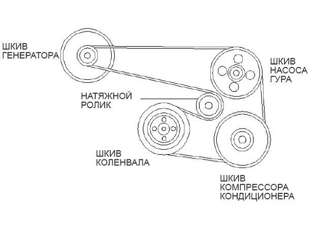 Схема установки приводного ремня ACCORD VIII