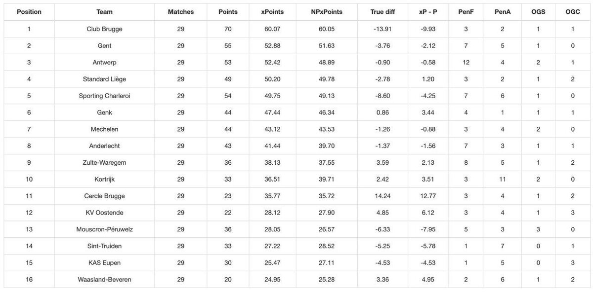 Таблица бельгии премьер лига