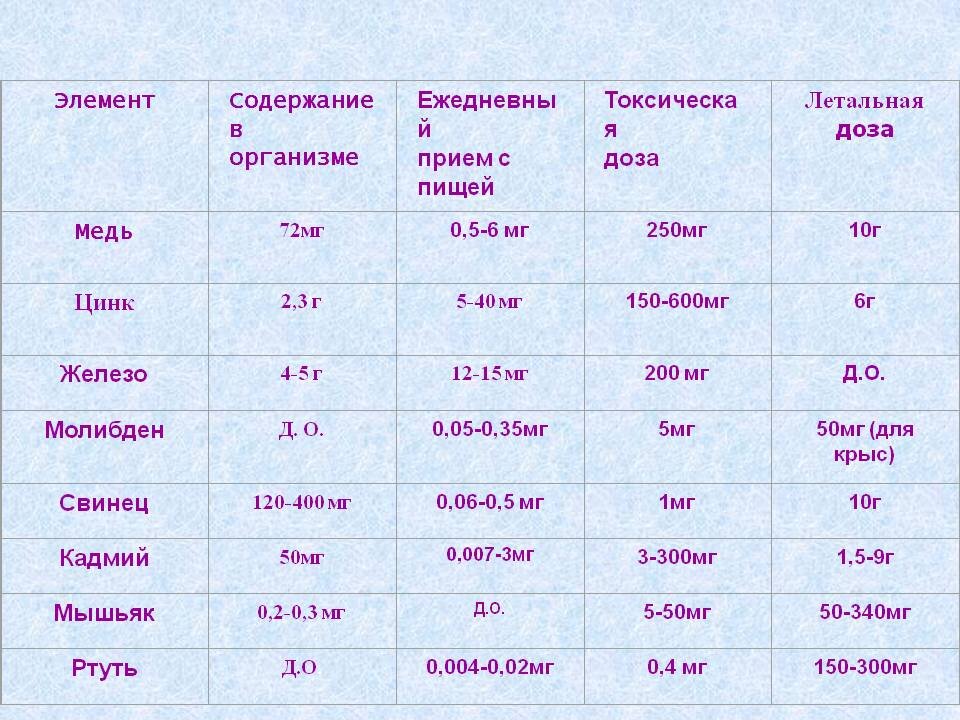 Фото из интернета