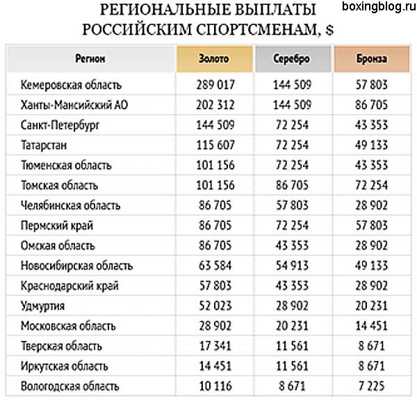 Статья 32. Социальная защита спортсменов и работников физкультурно-спортивных организаций