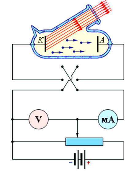 На рисунке представлена установка для изучения явления фотоэффекта