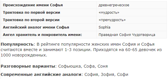 Значение имени Софья