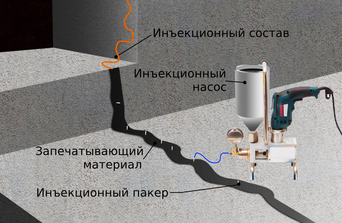 3 основных способа заделать трещины в бетоне | Постройка.Дом! | Дзен