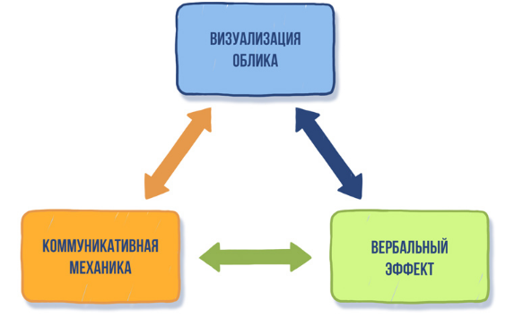 Блог маркетолога Таисии Мешковой