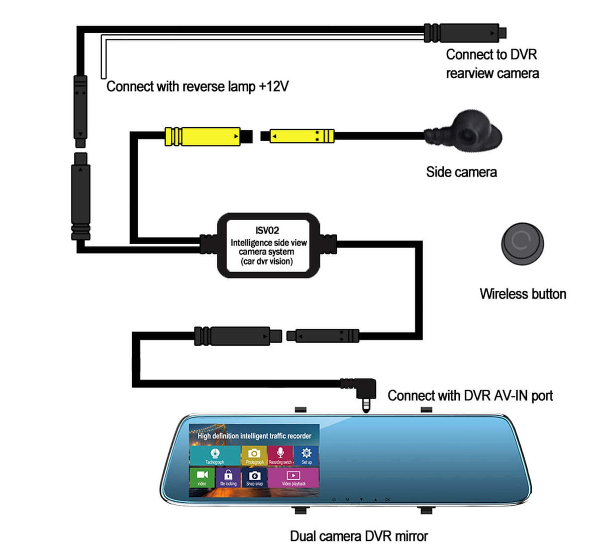 Схема установки Carsanbo