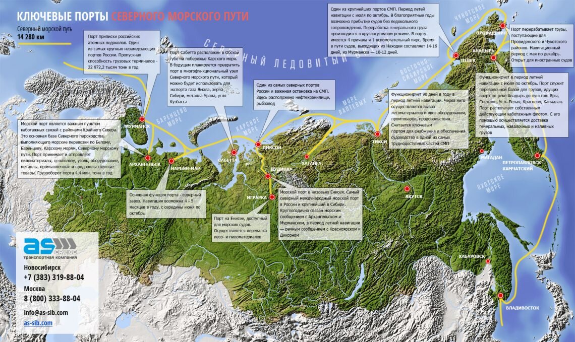 Северный морской путь карта