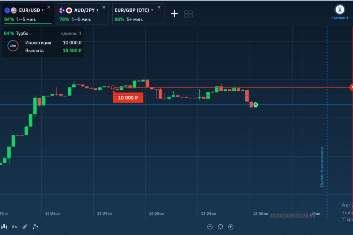 Бинарные опционы.