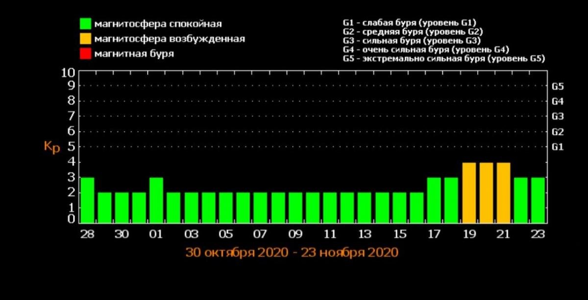 Карта магнитной активности