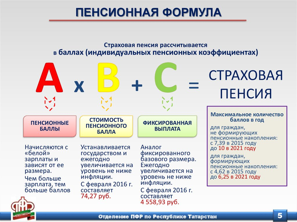 Новые начисления пенсии в россии
