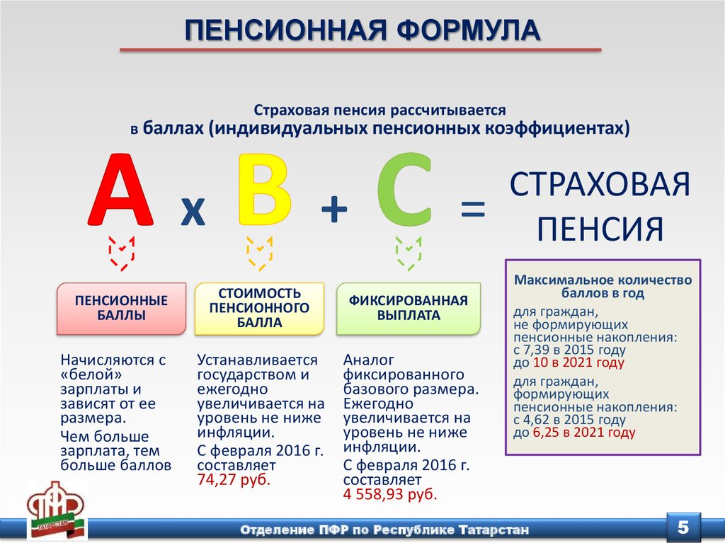 Размер пенсионных начислений