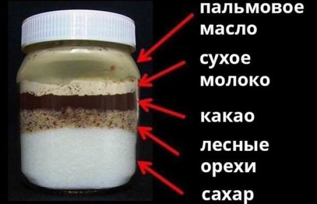 Состав наглядно.