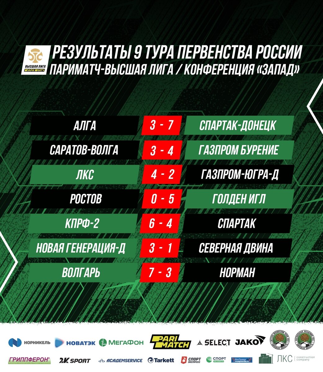 Результаты 9 тура. Высшая лига Париматч мини футбол таблица.