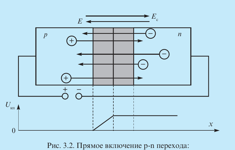 Презентация на тему: Биполярные транзисторы