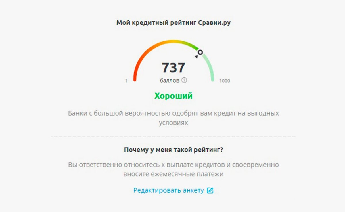 Всем бы такой кредитный рейтинг)))