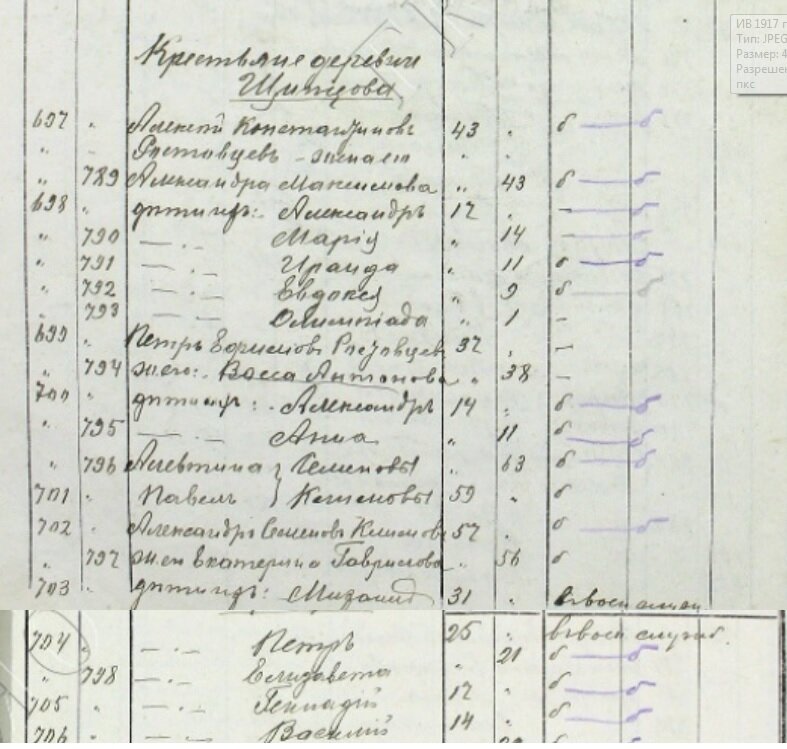 Исповедальная роспись 1917 г. деревня Щипцова