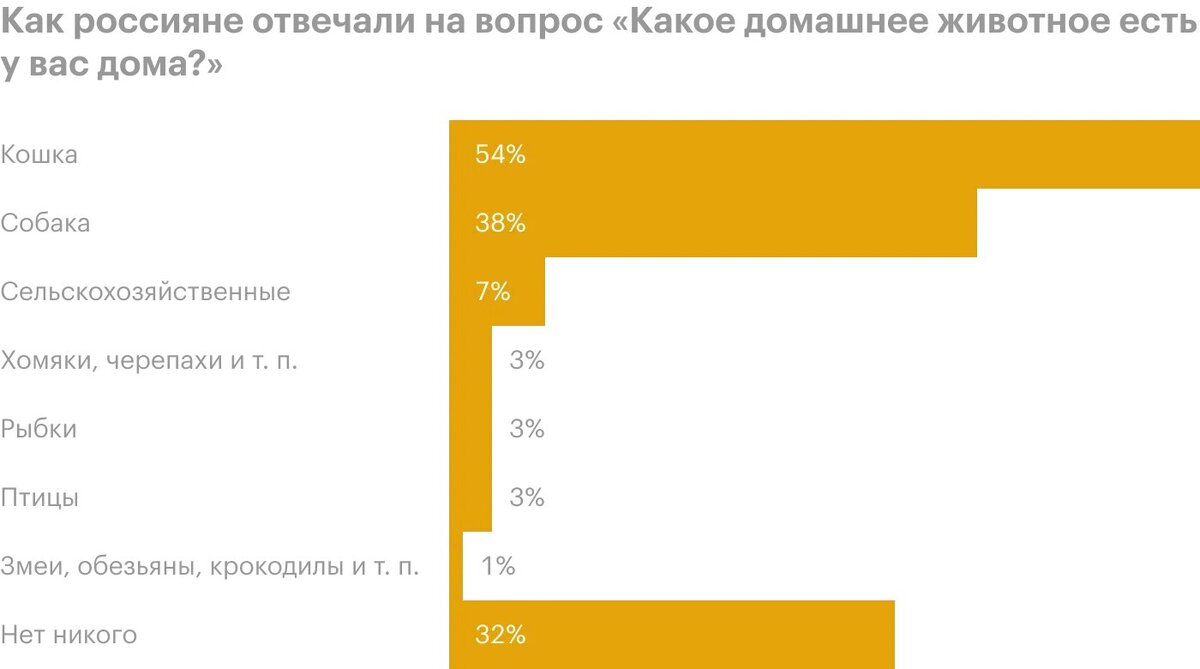 Источник: ВЦИОМ ( данные на август 2020 года )